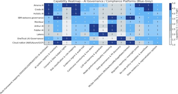 Amana AI -CAPABILITY HEATMAP Amana AI -CAPABILITY HEATMAP