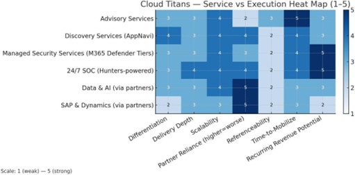 COMPETITORS HOW CLOUD TITANS STACKS UP COMPETITORS HOW CLOUD TITANS STACKS UP