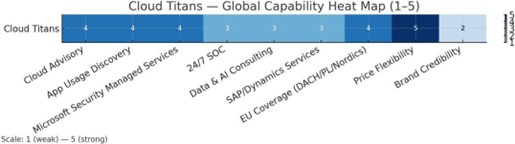 COMPETITORS HOW CLOUD TITANS STACKS UP-2 COMPETITORS HOW CLOUD TITANS STACKS UP-2