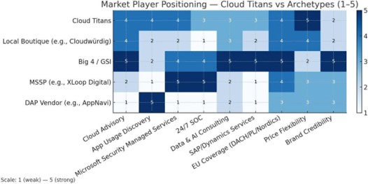 COMPETITORS HOW CLOUD TITANS STACKS UP-3 COMPETITORS HOW CLOUD TITANS STACKS UP-3