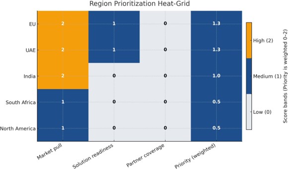 Collect- REGION PRIORITIZATION – COOLECT Collect- REGION PRIORITIZATION – COOLECT