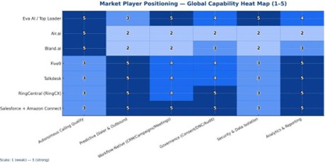 Top Loader-COMPETITIVE LANDSCAPE-1