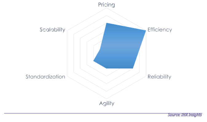 Chart 3 Sample Figure