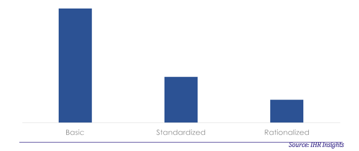 Chart 5 Sample Figure