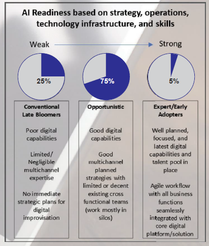 Artificial Intelligence Readiness-1