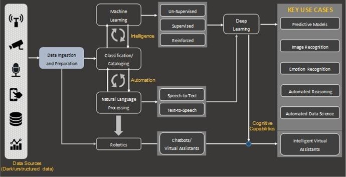 AI Framework And Data Ecosystem