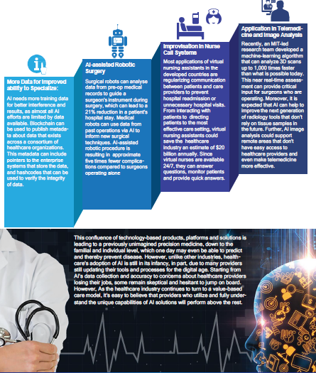 Healthcare Applications
