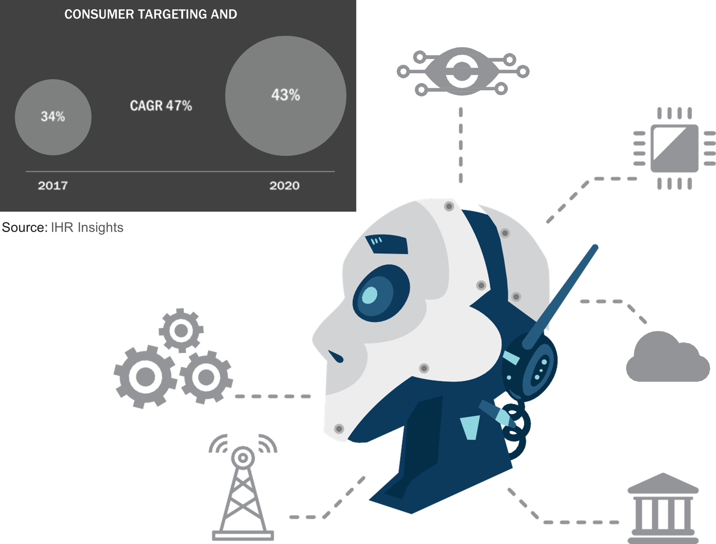 Figure-7 Percentage share of the most trending ai application by market spend Figure-7 Percentage share of the most trending ai application by market spend